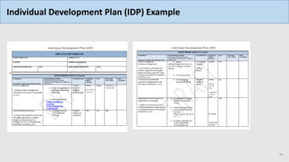 Individual Development Plan (IDP) Example
34
 