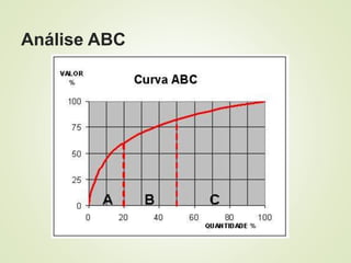 Análise ABC
 