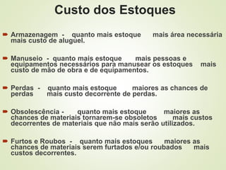 Custo dos Estoques
 Armazenagem - quanto mais estoque mais área necessária
mais custo de aluguel.
 Manuseio - quanto mais estoque mais pessoas e
equipamentos necessários para manusear os estoques mais
custo de mão de obra e de equipamentos.
 Perdas - quanto mais estoque maiores as chances de
perdas mais custo decorrente de perdas.
 Obsolescência - quanto mais estoque maiores as
chances de materiais tornarem-se obsoletos mais custos
decorrentes de materiais que não mais serão utilizados.
 Furtos e Roubos - quanto mais estoques maiores as
chances de materiais serem furtados e/ou roubados mais
custos decorrentes.
 