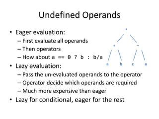Undefined Operands 
•Eager evaluation: 
–First evaluate all operands 
–Then operators 
–How about a == 0 ? b : b/a 
•Lazy evaluation: 
–Pass the un-evaluated operands to the operator 
–Operator decide which operands are required 
–Much more expensive than eager 
•Lazy for conditional, eager for the rest 
* 
+ 
– 
a 
b 
c 
a  