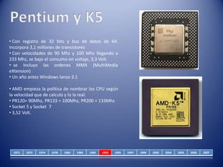 Hayes introduce su módem Smartmodem