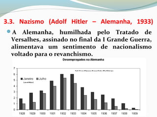 3.3. Nazismo (Adolf Hitler – Alemanha, 1933)
A Alemanha, humilhada pelo Tratado de
Versalhes, assinado no final da I Grande Guerra,
alimentava um sentimento de nacionalismo
voltado para o revanchismo.
 