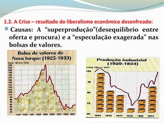 1.2. A Crise – resultado do liberalismo econômico desenfreado:
Causas: A “superprodução”(desequilíbrio entre
oferta e procura) e a “especulação exagerada” nas
bolsas de valores.
 