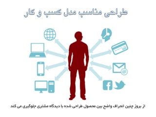 ‫کٌد‬ ‫هی‬ ‫جلَگیسی‬ ‫هشتسی‬ ُ‫دیدگا‬ ‫با‬ ُ‫شد‬ ‫طساحی‬ ‫هحصَل‬ ‫بیي‬ ‫ٍاضح‬ ‫اًحساف‬ ‫چٌیي‬ ‫بسٍش‬ ‫اش‬
 