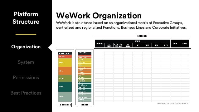 Wework Org Chart