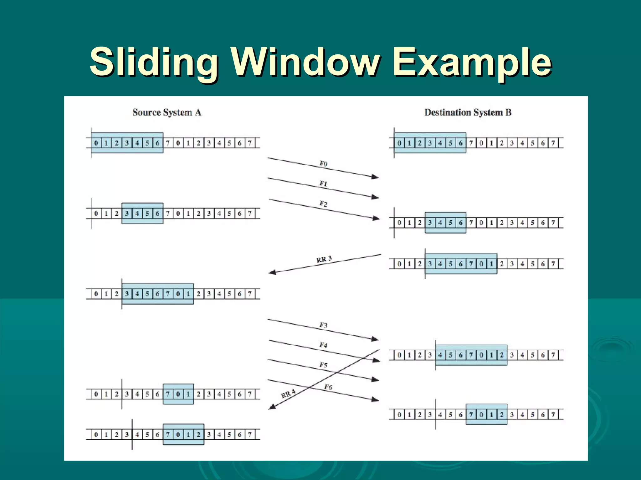 Sliding Window Example 