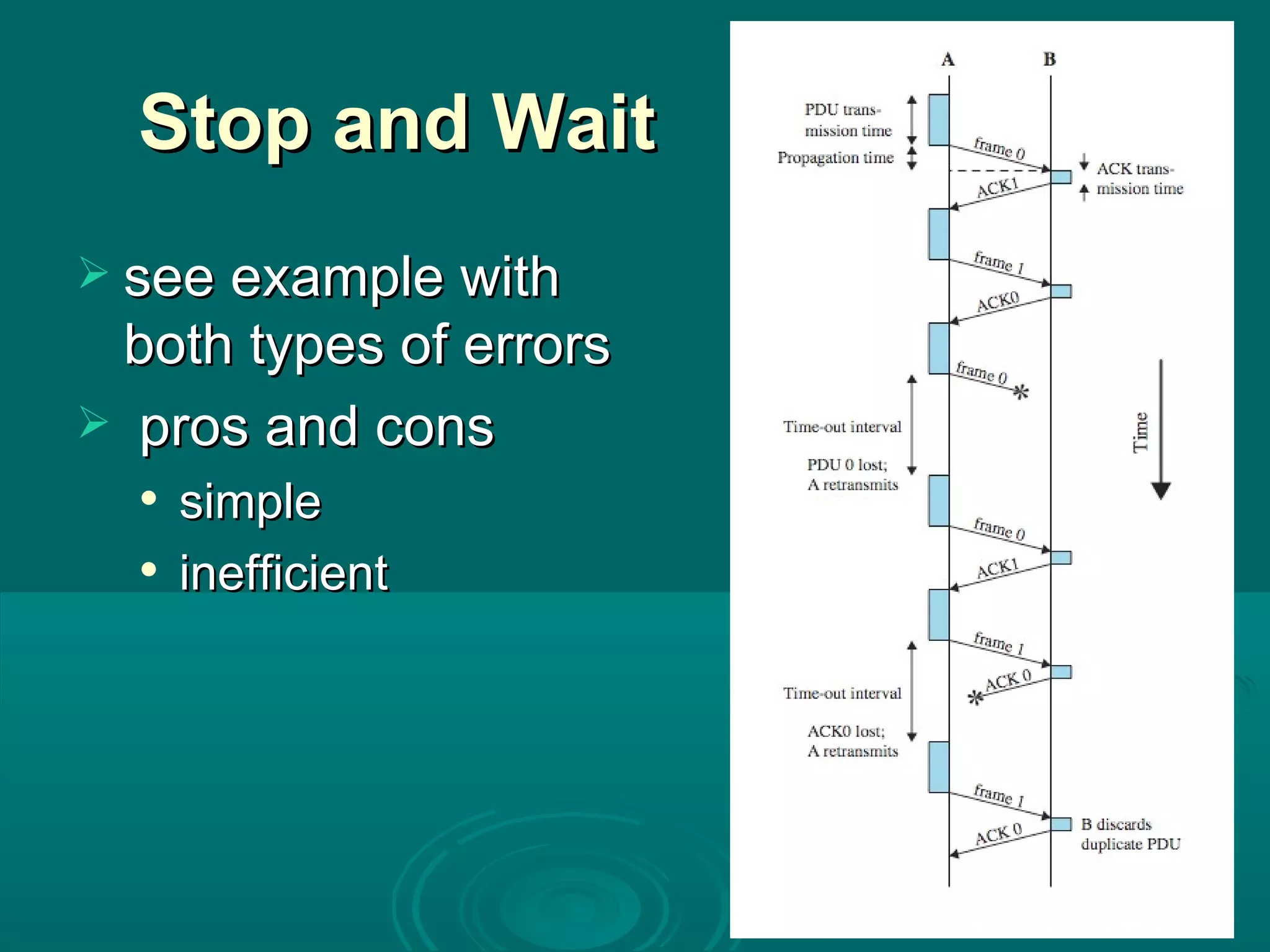 Stop and Wait see example with both types of errors pros and cons simple inefficient 