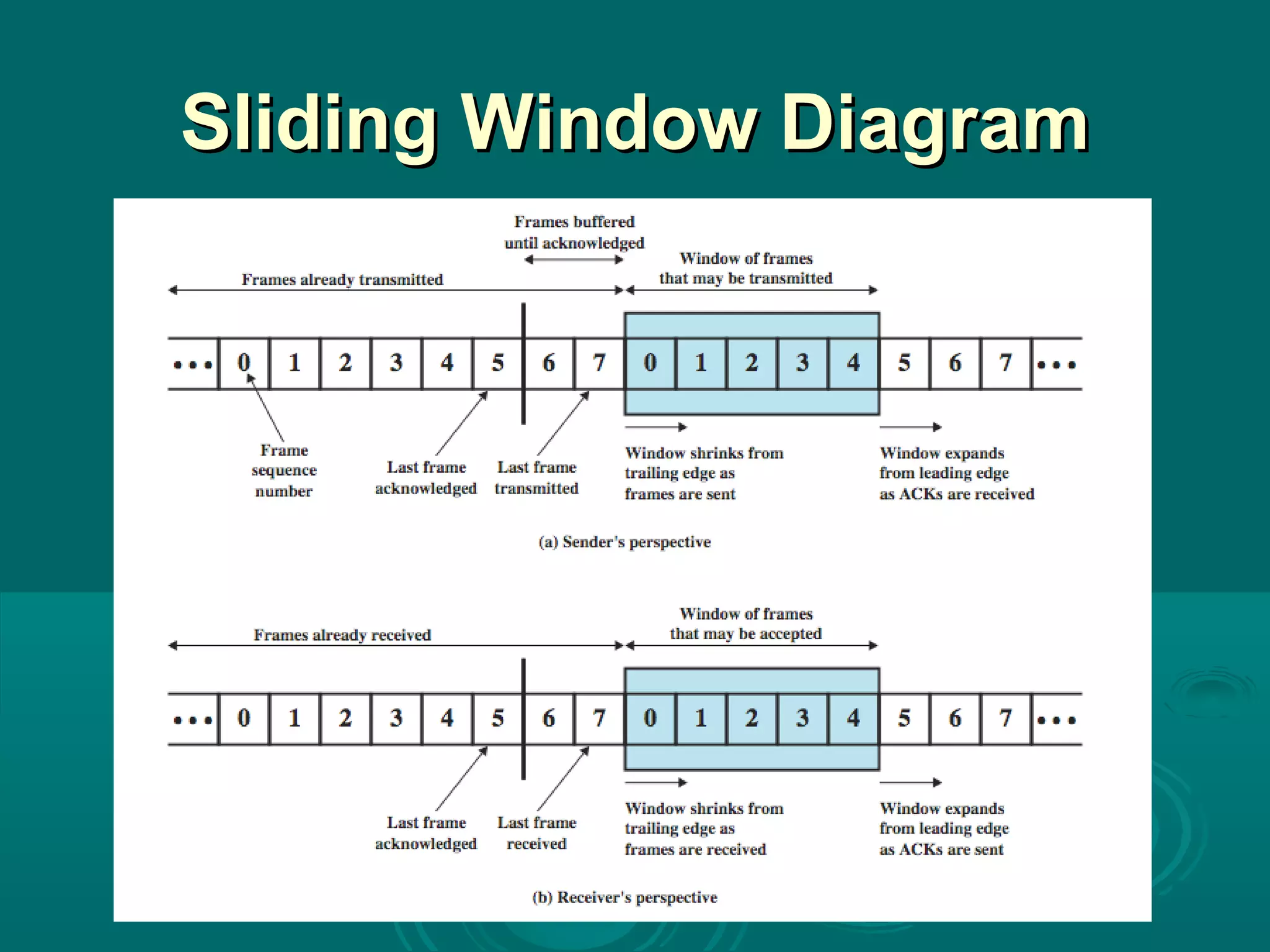 Sliding Window Diagram 