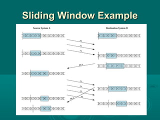 Sliding Window ExampleSliding Window Example
 