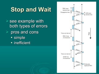 Stop and WaitStop and Wait
 see example withsee example with
both types of errorsboth types of errors
 pros and conspros and cons
 simplesimple
 inefficientinefficient
 