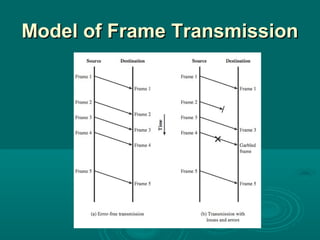 Model of Frame TransmissionModel of Frame Transmission
 