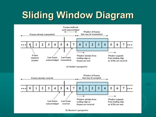 Sliding Window DiagramSliding Window Diagram
 