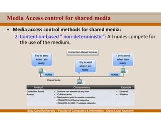 Suez Canal University – Faculty of Computers & Informatics - Cisco Local Academy
Media Access control for shared media
• Media access control methods for shared media:
2. Contention-based ” non-deterministic”: All nodes compete for
the use of the medium.
 