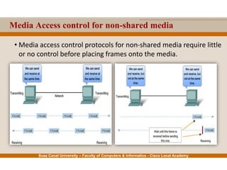Suez Canal University – Faculty of Computers & Informatics - Cisco Local Academy
Media Access control for non-shared media
• Media access control protocols for non-shared media require little
or no control before placing frames onto the media.
 
