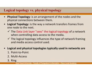 Suez Canal University – Faculty of Computers & Informatics - Cisco Local Academy
Logical topology vs. physical topology
• Physical Topology: is an arrangement of the nodes and the
physical connections between them.
• Logical Topology: is the way a network transfers frames from
one node to the next.
 The Data Link layer "sees" the logical topology of a network
when controlling data access to the media.
 The logical topology influences the type of network framing
and media access control used.
• Logical and physical topologies typically used in networks are
1. Point-to-Point
2. Multi-Access
3. Ring
 