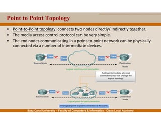Suez Canal University – Faculty of Computers & Informatics - Cisco Local Academy
Point to Point Topology
• Point-to-Point topology: connects two nodes directly/ Indirectly together.
• The media access control protocol can be very simple.
• The end nodes communicating in a point-to-point network can be physically
connected via a number of intermediate devices.
 