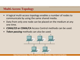 Suez Canal University – Faculty of Computers & Informatics - Cisco Local Academy
Multi-Access Topology
• A logical multi-access topology enables a number of nodes to
communicate by using the same shared media.
• Data from only one node can be placed on the medium at any
one time.
• CSMA/CD or CSMA/CA Access Control methods can be used.
• Token passing methods can also be used.
 