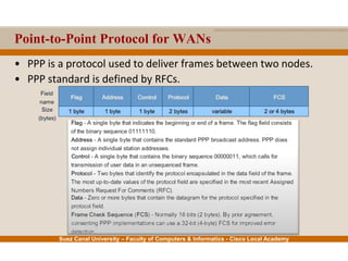 Suez Canal University – Faculty of Computers & Informatics - Cisco Local Academy
Point-to-Point Protocol for WANs
• PPP is a protocol used to deliver frames between two nodes.
• PPP standard is defined by RFCs.
 