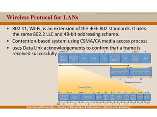 Suez Canal University – Faculty of Computers & Informatics - Cisco Local Academy
Wireless Protocol for LANs
• 802.11, Wi-Fi, is an extension of the IEEE 802 standards. It uses
the same 802.2 LLC and 48-bit addressing scheme.
• Contention-based system using CSMA/CA media access process.
• uses Data Link acknowledgements to confirm that a frame is
received successfully.
 