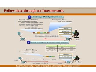 Suez Canal University – Faculty of Computers & Informatics - Cisco Local Academy
Follow data through an Internetwork
Data Link Layer of Router B gets data of the media7
8
 