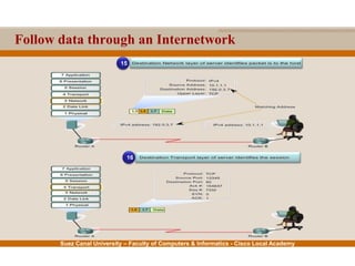 Suez Canal University – Faculty of Computers & Informatics - Cisco Local Academy
Follow data through an Internetwork
15
16
 
