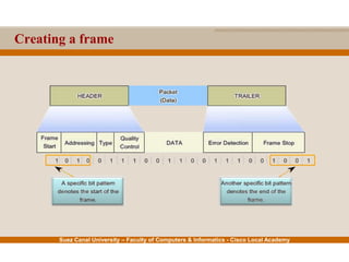 Suez Canal University – Faculty of Computers & Informatics - Cisco Local Academy
Creating a frame
 