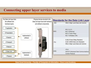 Suez Canal University – Faculty of Computers & Informatics - Cisco Local Academy
Connecting upper layer services to media
 