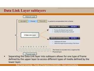 Suez Canal University – Faculty of Computers & Informatics - Cisco Local Academy
Data Link Layer sublayers
• Separating the Data Link layer into sublayers allows for one type of frame
defined by the upper layer to access different types of media defined by the
lower layer.
IEEE 802.2
IEEE 802.3
 