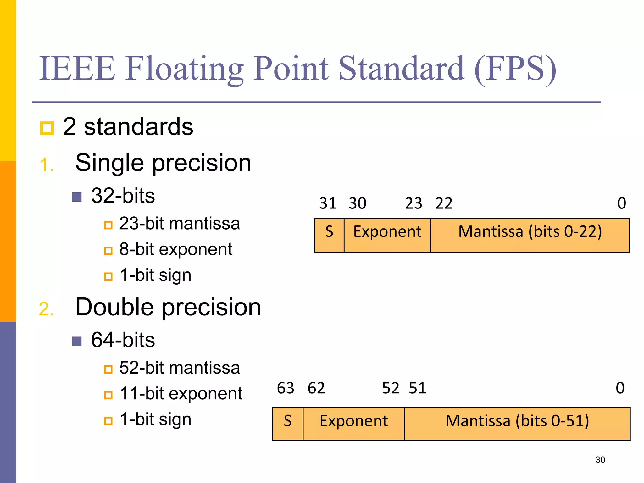 Data Representation | PPTX