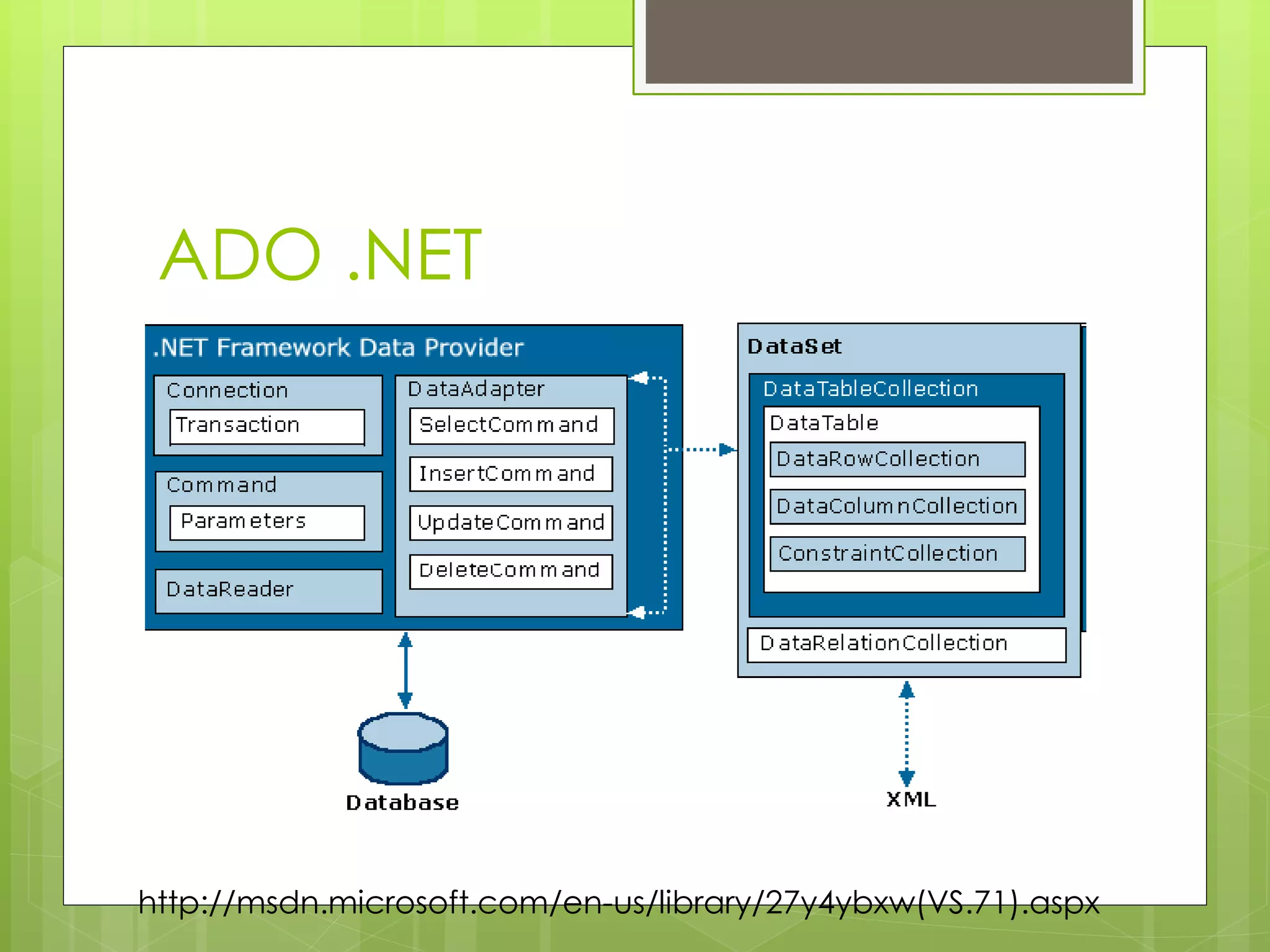 ADO .NET
http://msdn.microsoft.com/en-us/library/27y4ybxw(VS.71).aspx
 