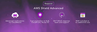 Respond
Advanced notifications
via CloudWatch
Cost protection on ELB,
CloudFront, Route 53
24/7 DDoS response
team and support
WAF included at
no additional cost
AWS Shield Advanced
 