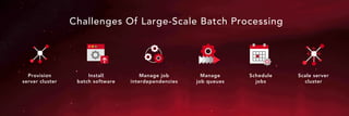 Install
batch software
Manage job
interdependencies
Manage
job queues
Schedule
jobs
Provision
server cluster
Scale server
cluster
Challenges Of Large-Scale Batch Processing
 
