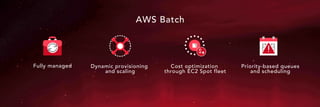 Dynamic provisioning
and scaling
Priority-based queues
and scheduling
Cost optimization
through EC2 Spot fleet
Fully managed
AWS Batch
 