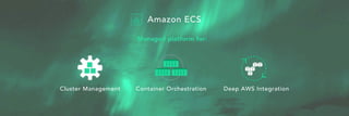 Amazon ECS
Managed platform for:
Cluster Management Container Orchestration Deep AWS Integration
 