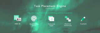 You can now determine scheduling policies based on:
AMI ID Availability
zone
Instance
type
Distinct
instances
Custom
Task Placement Engine
(Coming Soon)
 