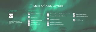 Languages Integrations
Node.js (JavaScript)
Java (Java 8 compatible)
Python
Amazon API Gateway
AWS CodeCommit
AWS CloudFormation
AWS Config
Amazon Simple Notification Service
Amazon Simple Email Service
State Of AWS Lambda
Amazon CloudWatch
Amazon Kinesis Streams
Amazon DynamoDB
Amazon RDS
Amazon Aurora
Amazon Cognito
Amazon S3
 