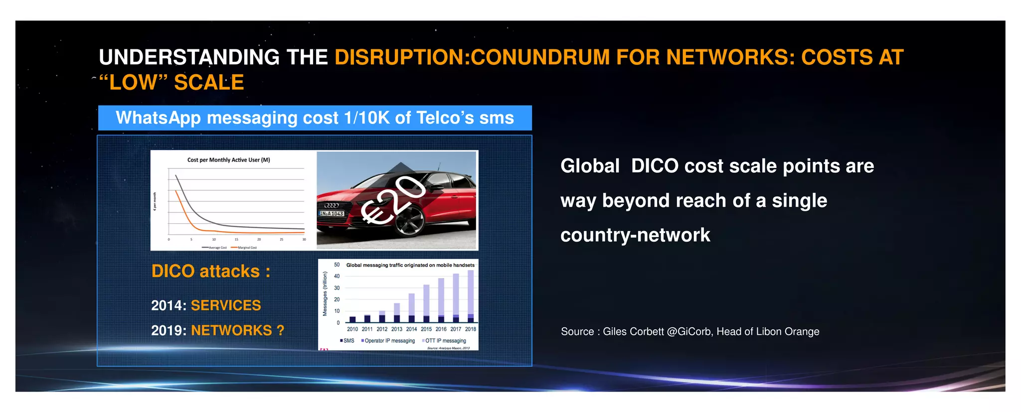 UNDERSTANDING THE DISRUPTION:CONUNDRUM FOR NETWORKS: COSTS AT
“LOW” SCALE
WhatsApp messaging cost 1/10K of Telco’s sms
2014: SERVICES
2019: NETWORKS ?
DICO attacks :
Global DICO cost scale points are
way beyond reach of a single
country-network
Source : Giles Corbett @GiCorb, Head of Libon Orange
 