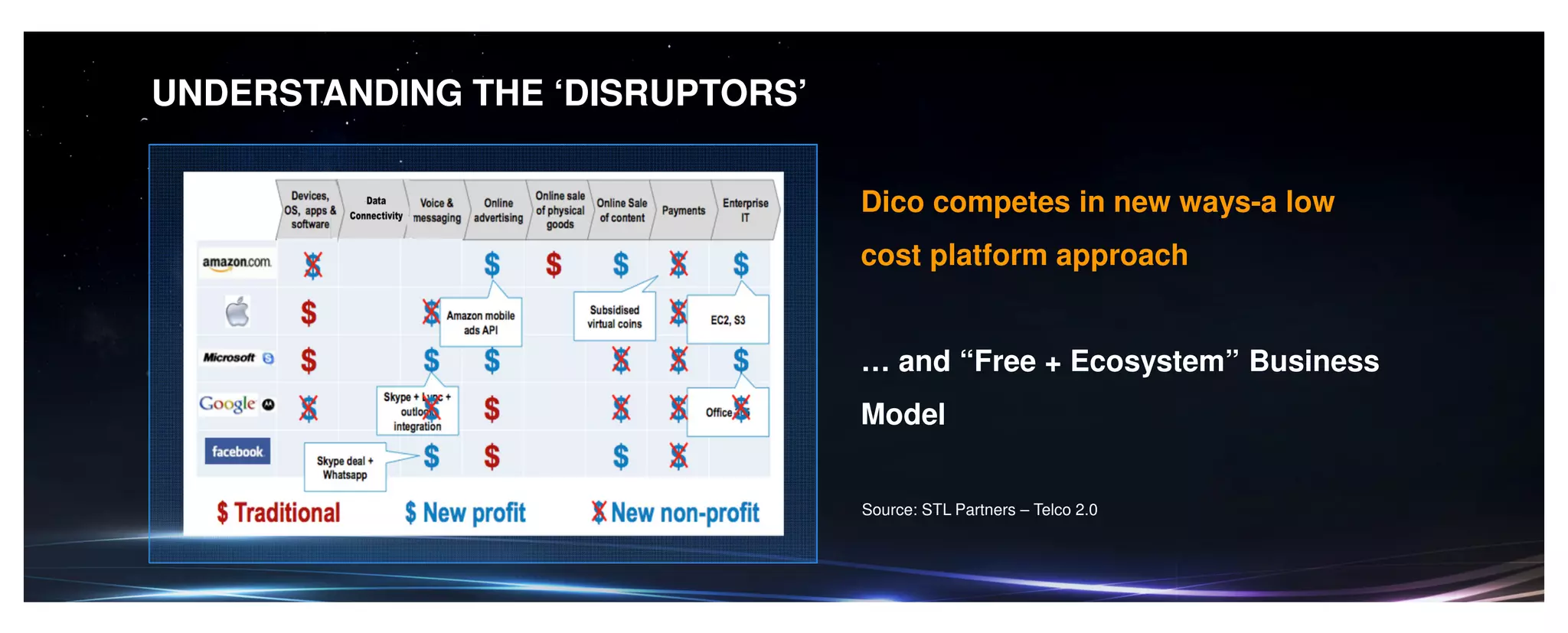 UNDERSTANDING THE ‘DISRUPTORS’
Dico competes in new ways-a low
cost platform approach
… and “Free + Ecosystem” Business
Model
Source: STL Partners – Telco 2.0
 