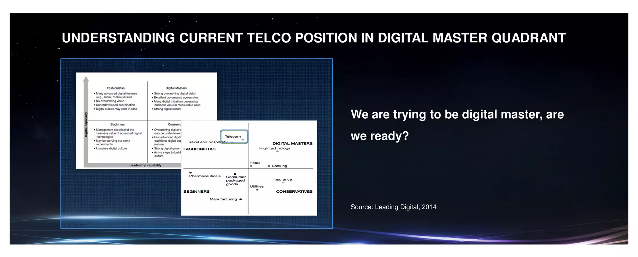 UNDERSTANDING CURRENT TELCO POSITION IN DIGITAL MASTER QUADRANT
We are trying to be digital master, are
we ready?
Source: Leading Digital, 2014
 