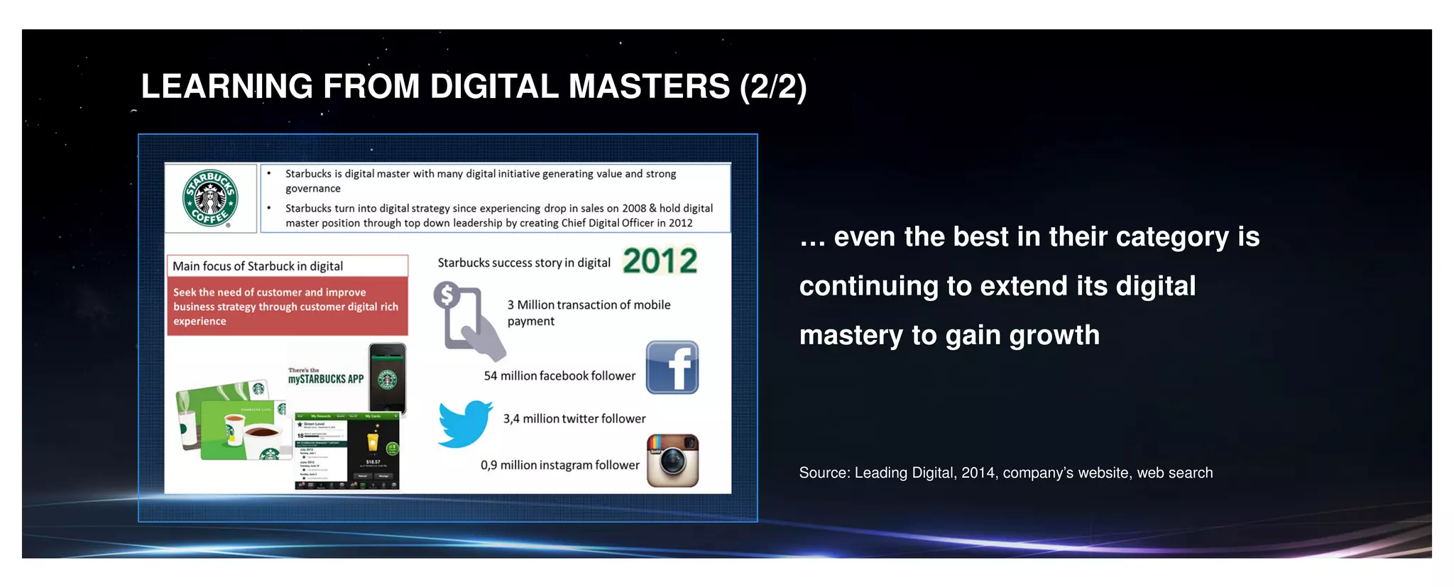 LEARNING FROM DIGITAL MASTERS (2/2)
… even the best in their category is
continuing to extend its digital
mastery to gain growth
Source: Leading Digital, 2014, company’s website, web search
 