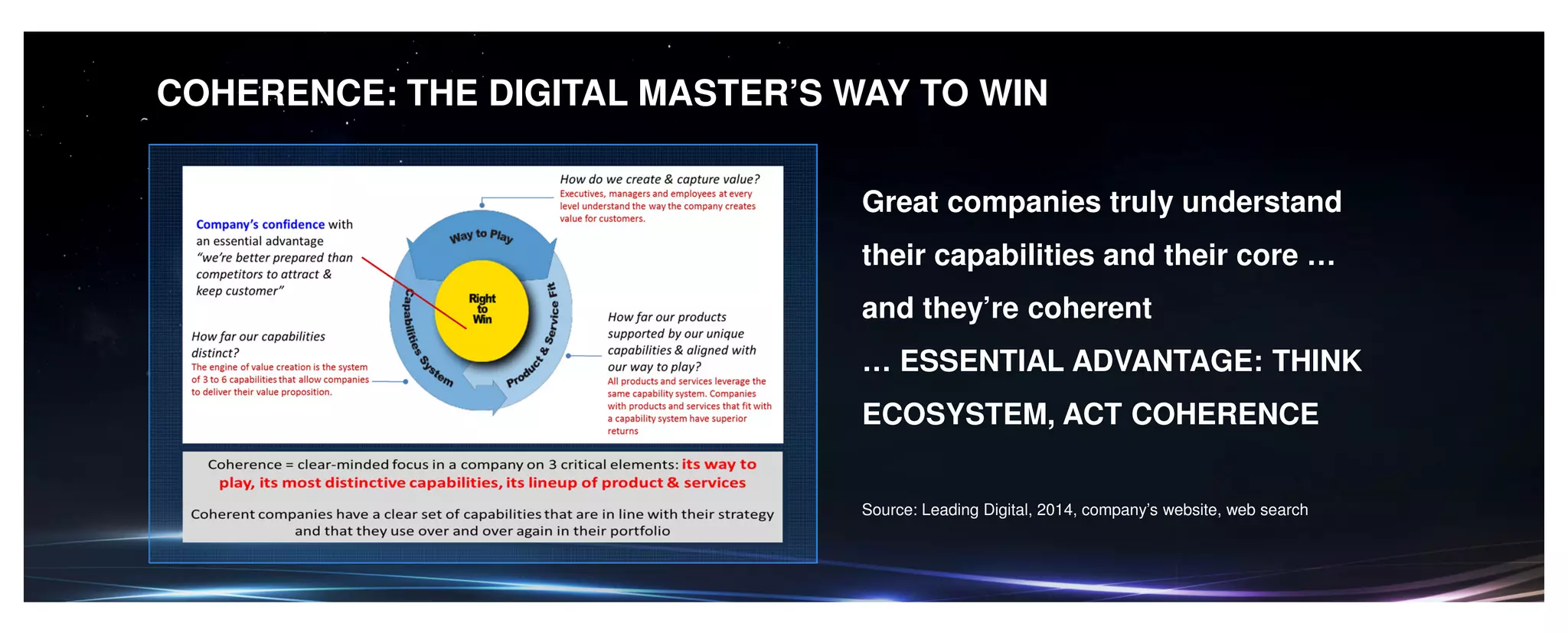 COHERENCE: THE DIGITAL MASTER’S WAY TO WIN
Great companies truly understand
their capabilities and their core …
and they’re coherent
… ESSENTIAL ADVANTAGE: THINK
ECOSYSTEM, ACT COHERENCE
Source: Leading Digital, 2014, company’s website, web search
 