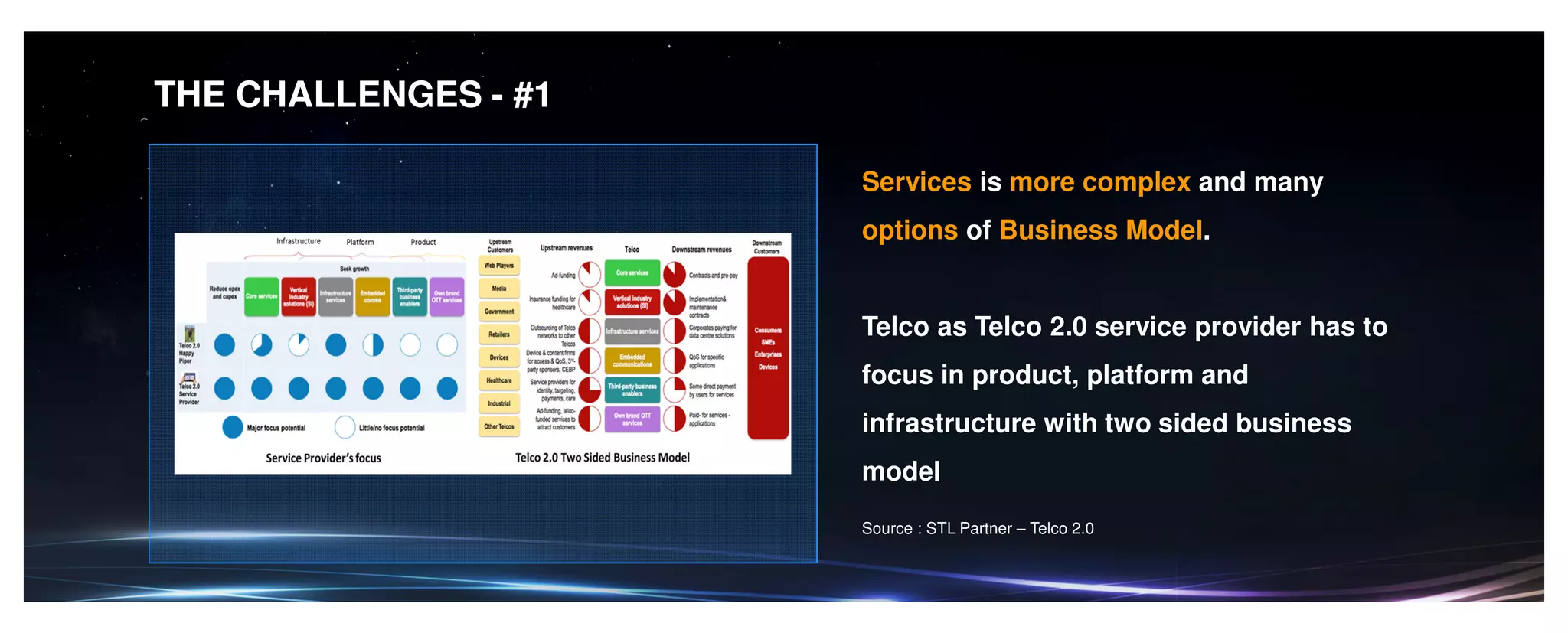 THE CHALLENGES - #1
Services is more complex and many
options of Business Model.
Telco as Telco 2.0 service provider has to
focus in product, platform and
infrastructure with two sided business
model
Source : STL Partner – Telco 2.0
 