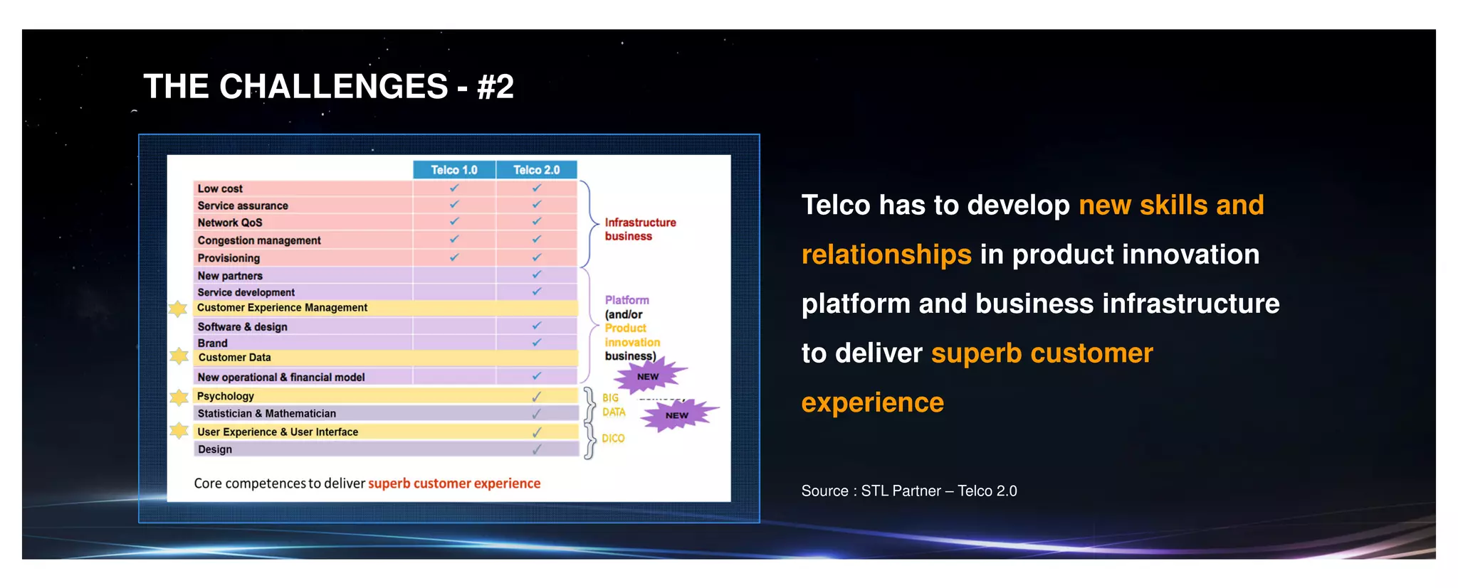 THE CHALLENGES - #2
Telco has to develop new skills and
relationships in product innovation
platform and business infrastructure
to deliver superb customer
experience
Source : STL Partner – Telco 2.0
 