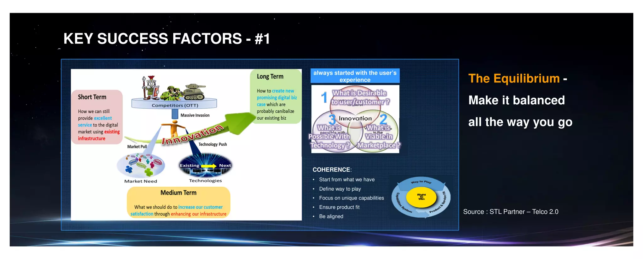 KEY SUCCESS FACTORS - #1
always started with the user’s
experience
COHERENCE:
• Start from what we have
• Define way to play
• Focus on unique capabilities
• Ensure product fit
• Be aligned
The Equilibrium -
Make it balanced
all the way you go
Source : STL Partner – Telco 2.0
What is Desirable
to user/customer ?
What is
Possible With
Technology ?
What is
Viable in
Marketplace ?
 