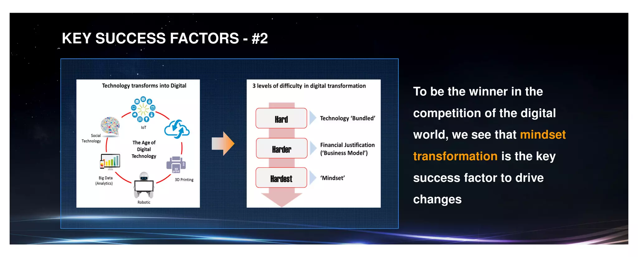 KEY SUCCESS FACTORS - #2
To be the winner in the
competition of the digital
world, we see that mindset
transformation is the key
success factor to drive
changes
 