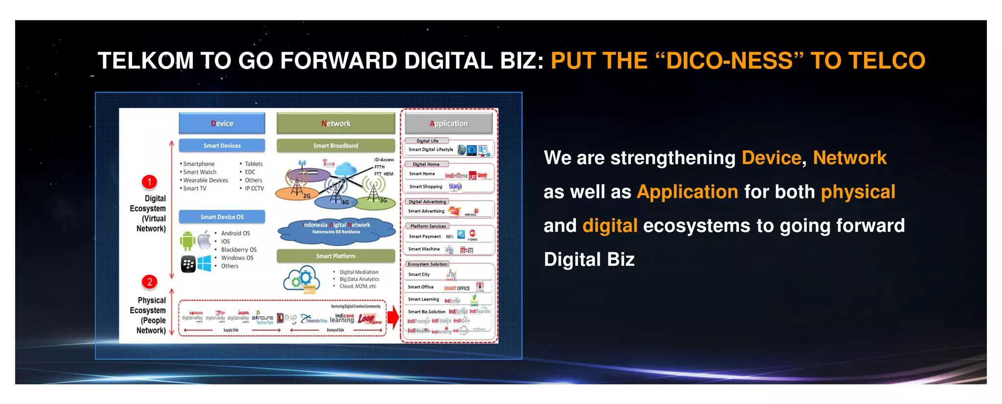 TELKOM TO GO FORWARD DIGITAL BIZ: PUT THE “DICO-NESS” TO TELCO
We are strengthening Device, Network
as well as Application for both physical
and digital ecosystems to going forward
Digital Biz
 