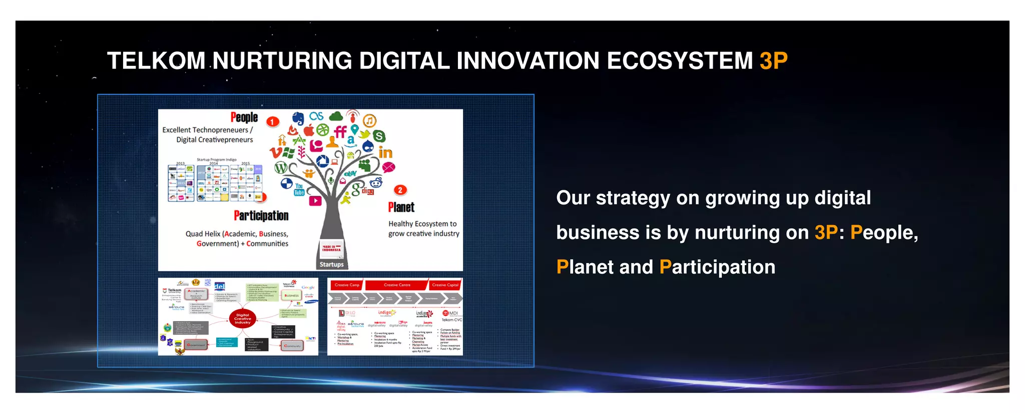 TELKOM NURTURING DIGITAL INNOVATION ECOSYSTEM 3P
Our strategy on growing up digital
business is by nurturing on 3P: People,
Planet and Participation
 