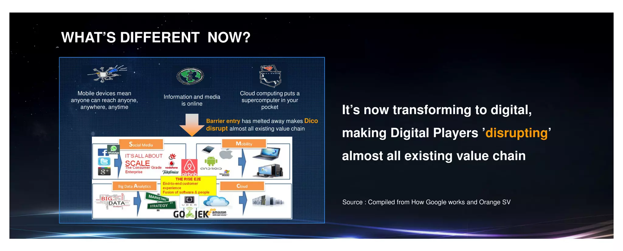 WHAT’S DIFFERENT NOW?
Barrier entry has melted away makes Dico
disrupt almost all existing value chain
Information and media
is online
Cloud computing puts a
supercomputer in your
pocket
Mobile devices mean
anyone can reach anyone,
anywhere, anytime
It’s now transforming to digital,
making Digital Players ’disrupting’
almost all existing value chain
Source : Compiled from How Google works and Orange SV
 