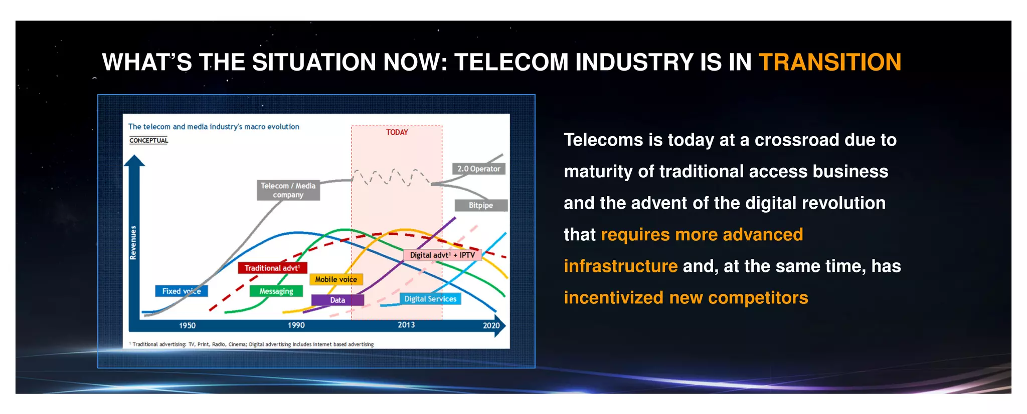 WHAT’S THE SITUATION NOW: TELECOM INDUSTRY IS IN TRANSITION
Telecoms is today at a crossroad due to
maturity of traditional access business
and the advent of the digital revolution
that requires more advanced
infrastructure and, at the same time, has
incentivized new competitors
 