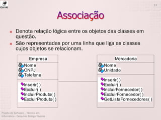  Denota relação lógica entre os objetos das classes em
questão.
 São representadas por uma linha que liga as classes
cujos objetos se relacionam.
Projeto de Software - Técnico em
Informática - Deisymar Botega Tavares
13
Empresa
Nome
CNPJ
Telefone
Inserir( )
Excluir( )
IncluirProduto( )
ExcluirProduto( )
Mercadoria
Nome
Unidade
Inserir( )
Excluir( )
IncluirFornecedor( )
ExcluirFornecedor( )
GetListaFornecedores( )
 